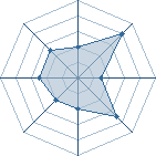 Potentiel de Tchobi � l'Ar�ne #15