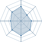 Potentiel de @ � l'Ar�ne #15