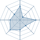 Potentiel de lutachi � l'Ar�ne #15