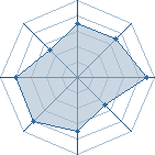 Potentiel de bakfof � l'Ar�ne #15