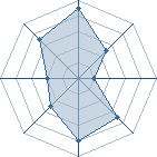 Potentiel de tengohan � l'Ar�ne #15