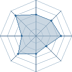 Potentiel de sidik10 � l'Ar�ne #15