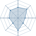 Potentiel de shredder � l'Ar�ne #15