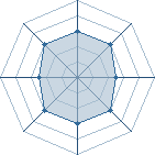 Potentiel de itachi632 � l'Ar�ne #15