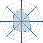 Potentiel de RockLeePowa � l'Ar�ne #15