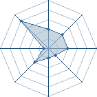 Potentiel de takechi � l'Ar�ne #15