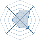 Potentiel de mehdi20 � l'Ar�ne #15