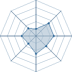 Potentiel de amokrane � l'Ar�ne #15