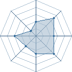 Potentiel de Tarek_ � l'Ar�ne #15