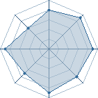 Potentiel de djcoco � l'Ar�ne #15