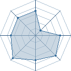 Potentiel de hokage 004 � l'Ar�ne #15