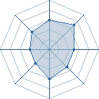 Potentiel de giroro � l'Ar�ne #15