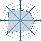 Potentiel de rital ninja � l'Ar�ne #15