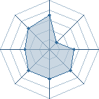 Potentiel de kakashi65191 � l'Ar�ne #15