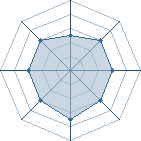 Potentiel de Karika � l'Ar�ne #15