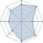 Potentiel de saasuukii � l'Ar�ne #15