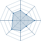 Potentiel de narutoboss12 � l'Ar�ne #15