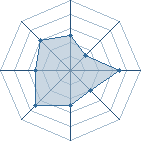 Potentiel de neji63 � l'Ar�ne #15