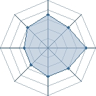 Potentiel de matth92 � l'Ar�ne #15