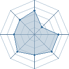 Potentiel de Kira63 � l'Ar�ne #15