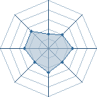 Potentiel de gazekage � l'Ar�ne #15