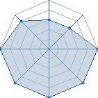 Potentiel de teoc2 � l'Ar�ne #15