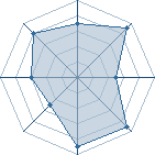 Potentiel de K@gero � l'Ar�ne #15