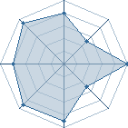 Potentiel de Lee Rock � l'Ar�ne #15