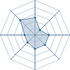 Potentiel de l'ex_eternel � l'Ar�ne #15