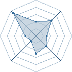 Potentiel de $-G@ar@-$ � l'Ar�ne #15