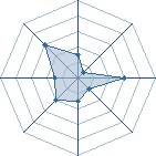 Potentiel de benjilenoc � l'Ar�ne #15