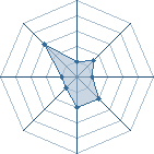 Potentiel de the0 � l'Ar�ne #15