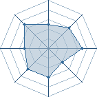 Potentiel de orosasuke � l'Ar�ne #15