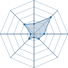 Potentiel de darkclad � l'Ar�ne #15