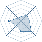 Potentiel de Gotch � l'Ar�ne #15