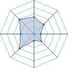 Potentiel de alan.22 � l'Ar�ne #15