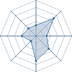 Potentiel de pleurnichard � l'Ar�ne #15