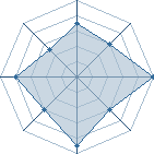 Potentiel de Luneth � l'Ar�ne #15