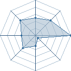 Potentiel de nejiy � l'Ar�ne #15