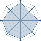 Potentiel de sasuke/itachi � l'Ar�ne #15