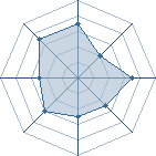 Potentiel de NeoBoss � l'Ar�ne #15