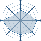 Potentiel de Zephira � l'Ar�ne #15