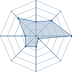 Potentiel de Erwen � l'Ar�ne #15