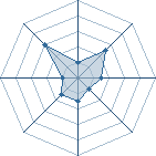 Potentiel de tobi_obito � l'Ar�ne #15