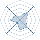 Potentiel de uzumakidaime � l'Ar�ne #15