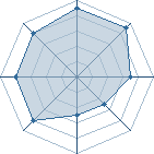 Potentiel de coco_85 � l'Ar�ne #15