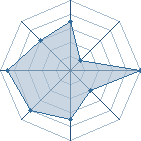 Potentiel de yondaime95870 � l'Ar�ne #15