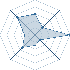 Potentiel de narutodu3826 � l'Ar�ne #15