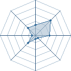 Potentiel de kakashi69210 � l'Ar�ne #15