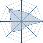 Potentiel de kouadjosse � l'Ar�ne #15